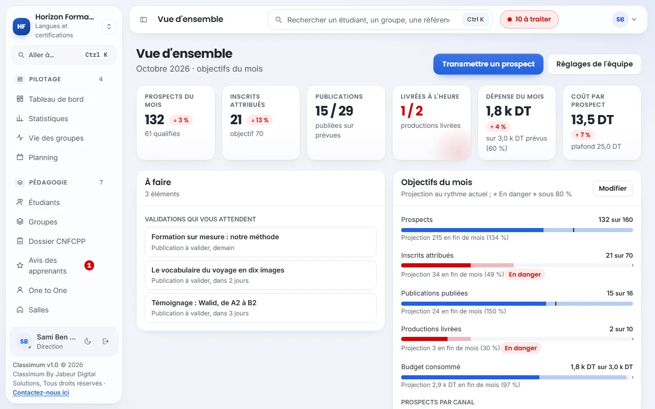 La vue d'ensemble du marketing : prospects et inscrits du mois, publications, productions livrées, dépense, validations à faire et objectifs du mois.